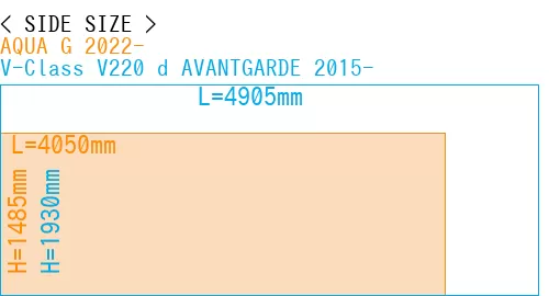#AQUA G 2022- + V-Class V220 d AVANTGARDE 2015-